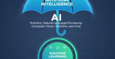 Is AI Engineering a Viable Occupation