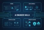 Is AI Engineering a Viable Occupation