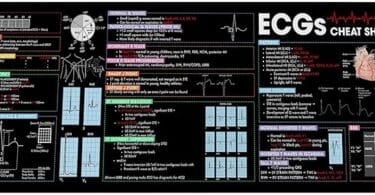 Electronics Cheat Sheet Mouse Pad