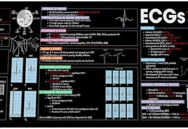 Electronics Cheat Sheet Mouse Pad