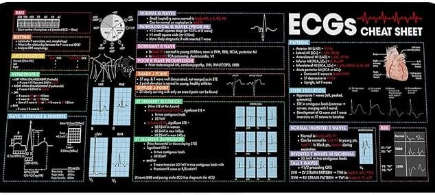 Electronics Cheat Sheet Mouse Pad